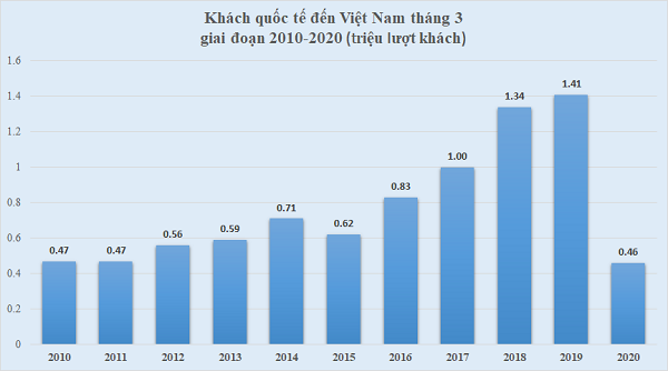 Hỗ trợ doanh nghiệp bị ảnh hưởng dịch covid 19